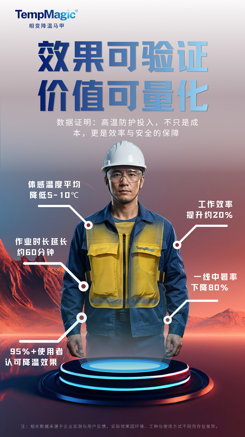 TempMagic 效果验证